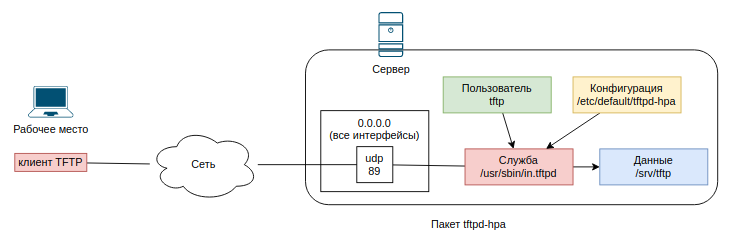 tftp-hpa